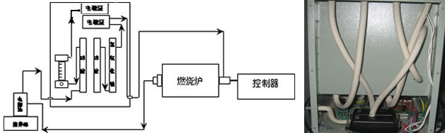 定硫儀氣路圖